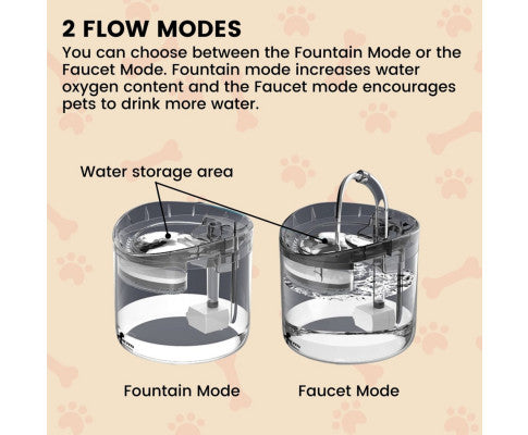 Floofi Pet Water Fountain Dispenser 1.8L FI-WD-104-ZM